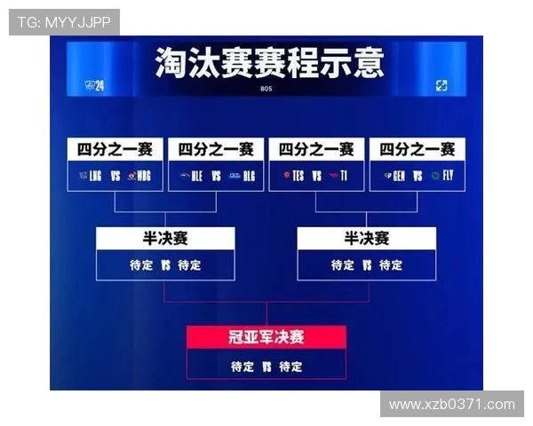LPL世界赛积分榜最新排名如何？BLG为何能领跑，TES晋级形势怎样分析？