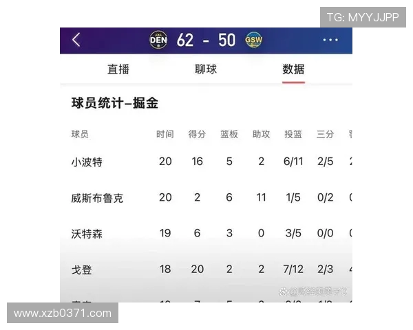 专家团总冠军预测结果出炉雷霆掘金分歧明显湖人仅获一人支持